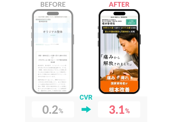 整骨院のウェブサイトのビフォアーアフター。CVRが0.2%から3.1%改善！