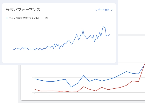 Google AnalyticsとGoogle Search Consoleの管理画面