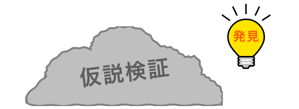 仮説検証を経て発見が生まれる