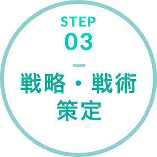 STEP03 戦略・戦術策定