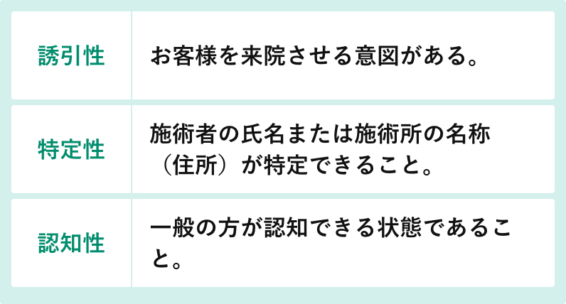 誘引性：お客様を来院させる意図がある。特定性：施術者の氏名または施術者の名称（住所）が特定できること。認知性：一般の方が認知できる状態であること。