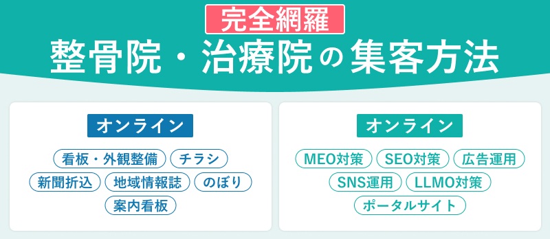整骨院・治療院の集客方法