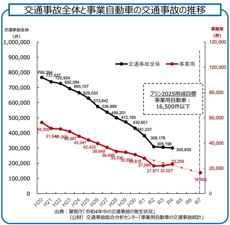 整骨院・接骨院の交通事故集客5選！自社店舗で集客した実例をもとに解説